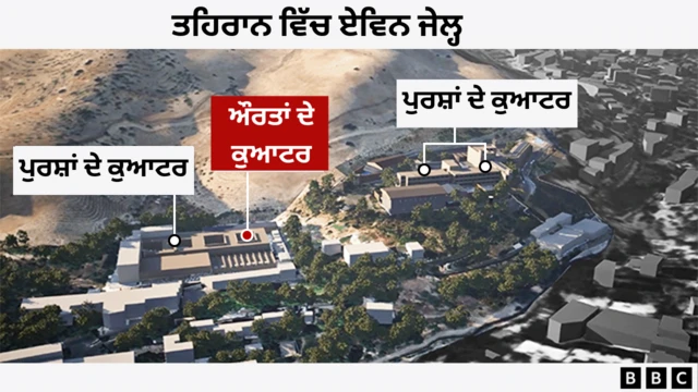 ਏਵਿਨ ਜੇਲ੍ਹ