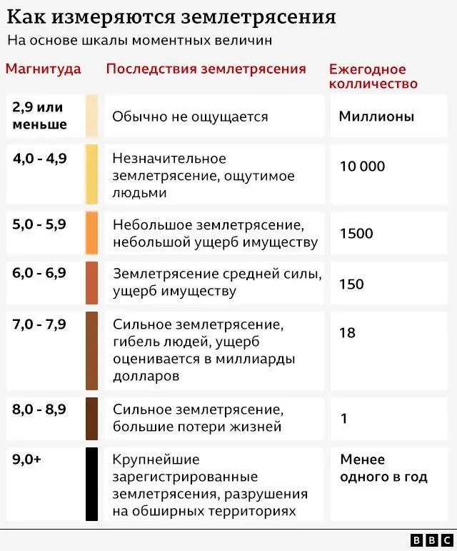 графика