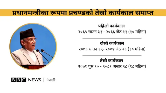 प्रधानमन्त्री प्रचण्डको तीन कार्यकाल