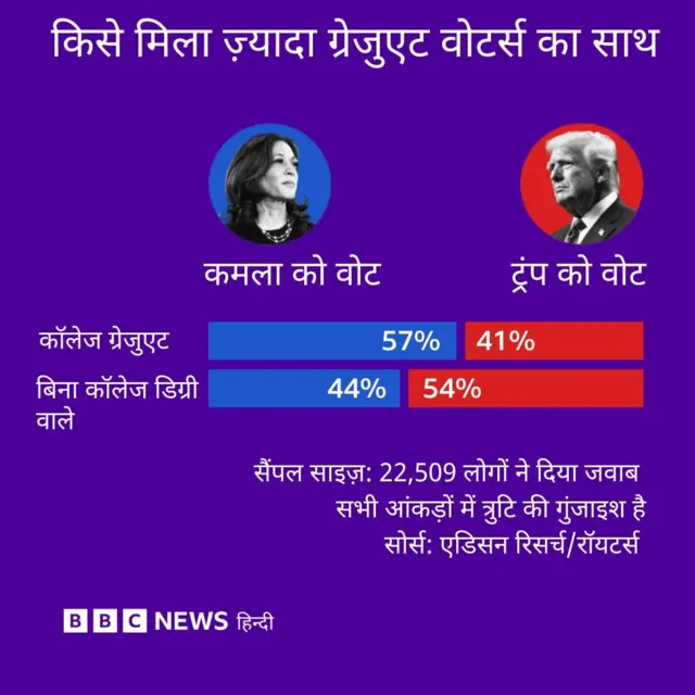 ग्राफिक्स