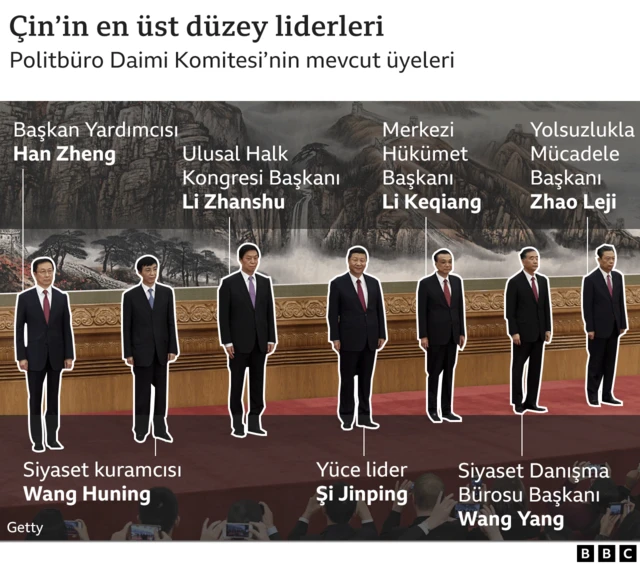 Çin'in üst düzey liderleri