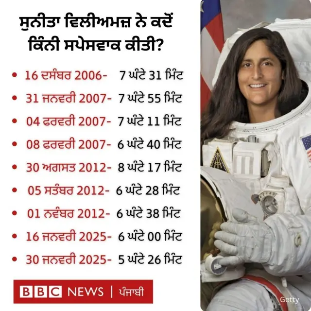 ਸੁਨੀਤਾ ਵਿਲੀਅਮਜ਼