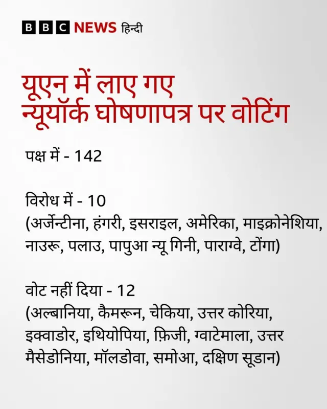 मतदान करने वाले देश