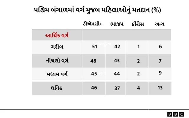 બીબીસી ગુજરાતી, ગુજરાત, બીબીસી, અમદાવાદ, 