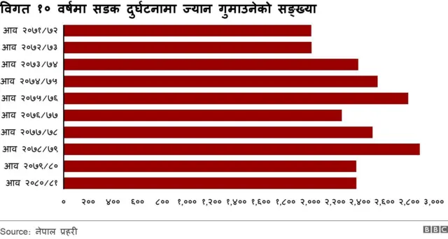 तथ्याङ्क