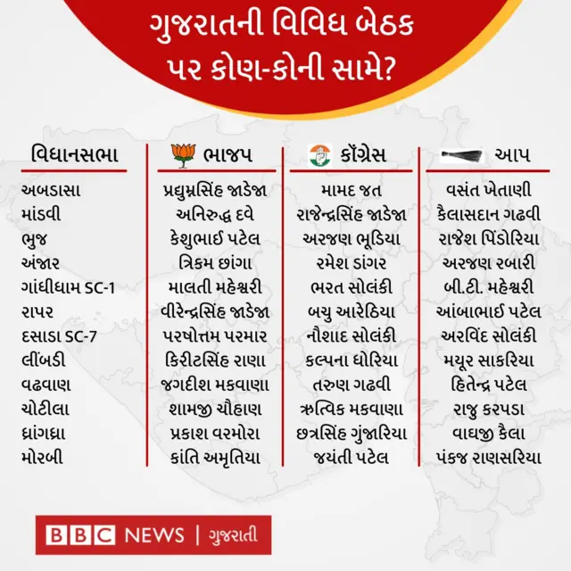 ગુજરાત વિધાનસભા ચૂંટણી