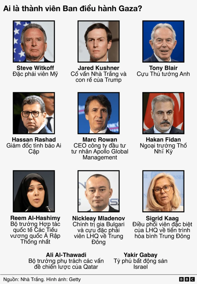 Ban điều hành Gaza