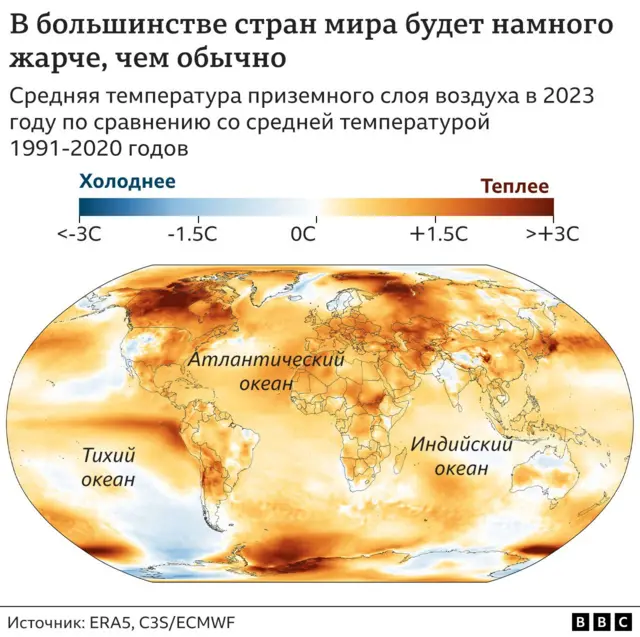 Когда и где в Португалии океан не холодный?