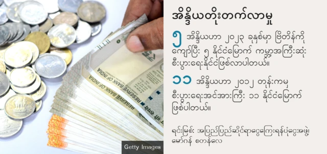 အိန္ဒိယတိုးတက်မှုပြဇယား