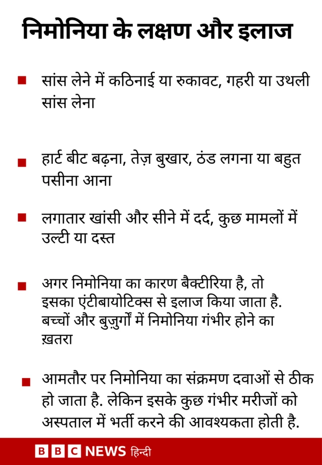 निमोनिया के लक्षण और इलाज