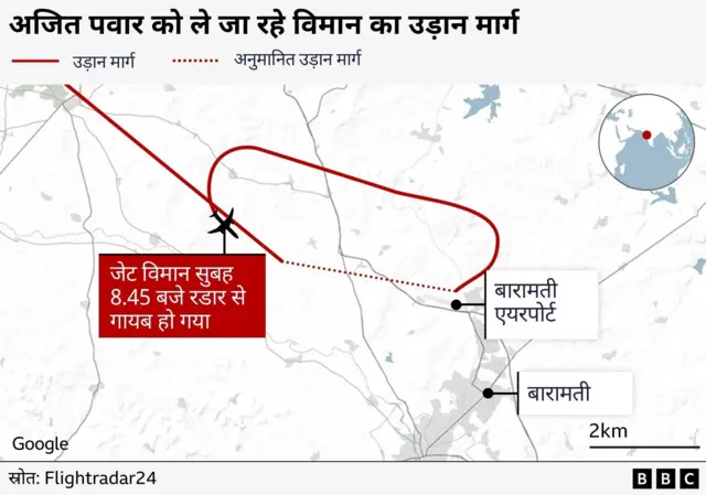 उड़ान मार्ग