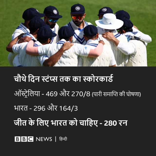 भारत ऑस्ट्रेलिया टेस्ट मैच