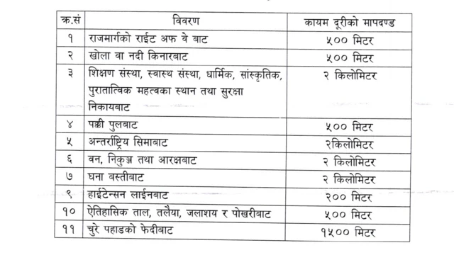 क्रशर उद्योगका लागि २०७७ सालको मापदण्डा 
