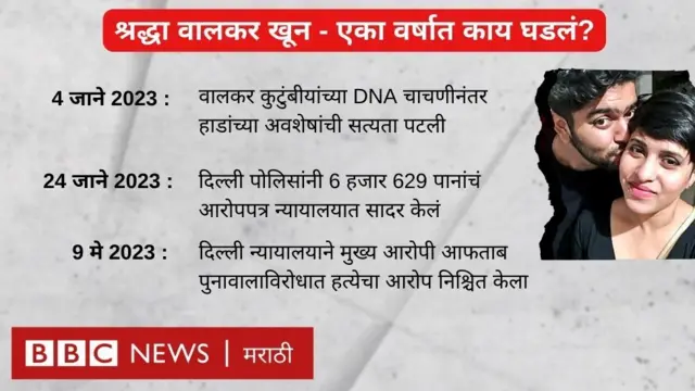 श्रद्धा वालकर हत्याकांड 