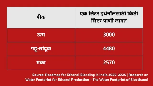 Roadmap for Ethanol Blending in India: 2020-2025