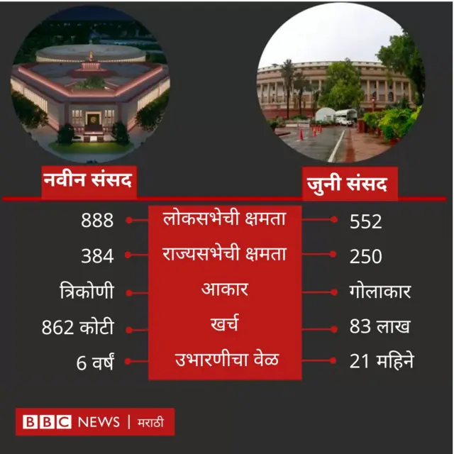 सेंट्रल व्हिस्टा