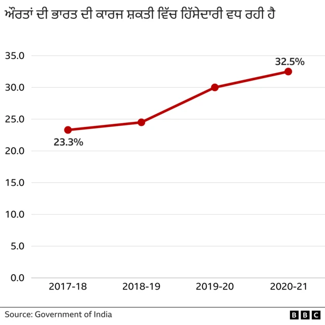 ਗਰਾਫਿਕਸ