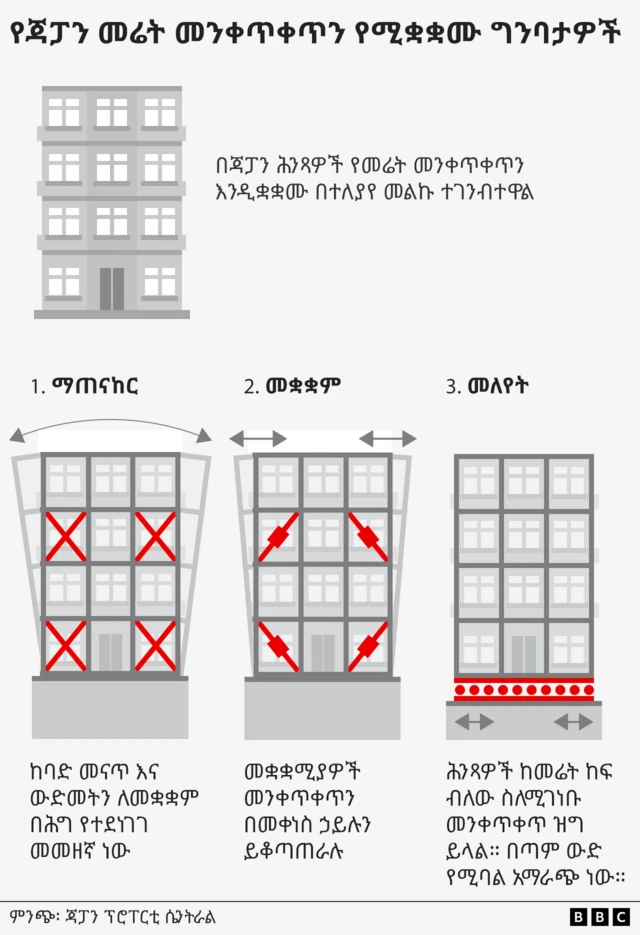 የጃፓን ሕንጻዎች