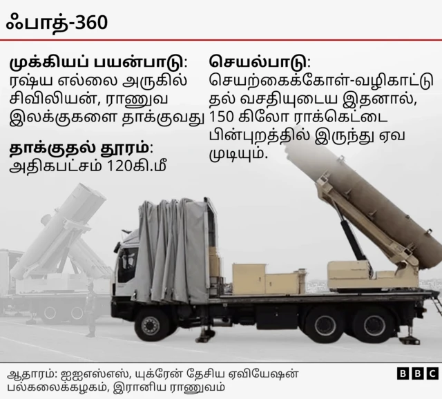 ரஷ்யாவுக்கு எந்தெந்த நாடுகள் ஆயுதம் வழங்குகின்றன