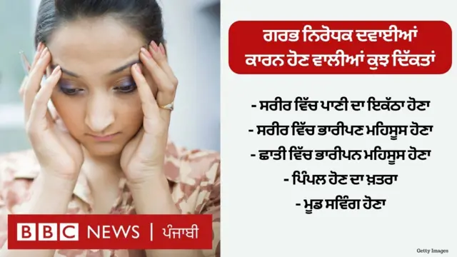 ਗਰਭ ਨਿਰੋਧਕ