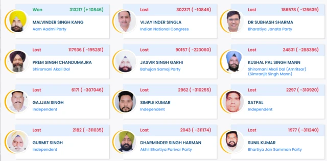 ਮਾਲਵਿੰਦਰ ਸਿੰਘ ਕੰਗ 