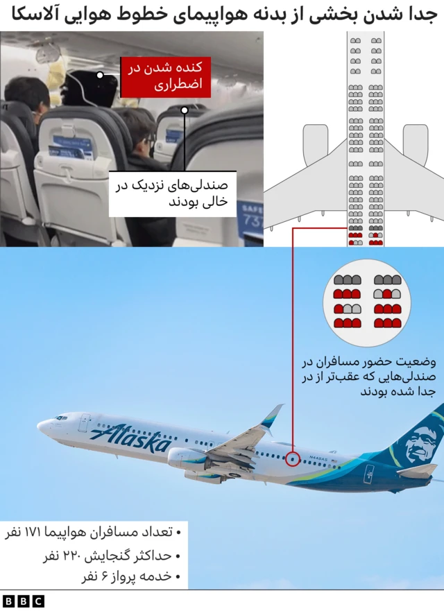 هواپیمای خطوط هوایی آلاسکا