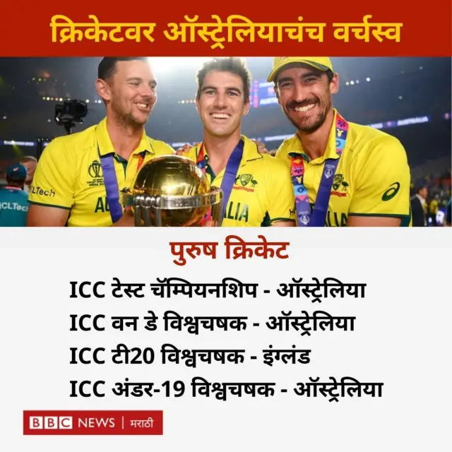 क्रिकेट