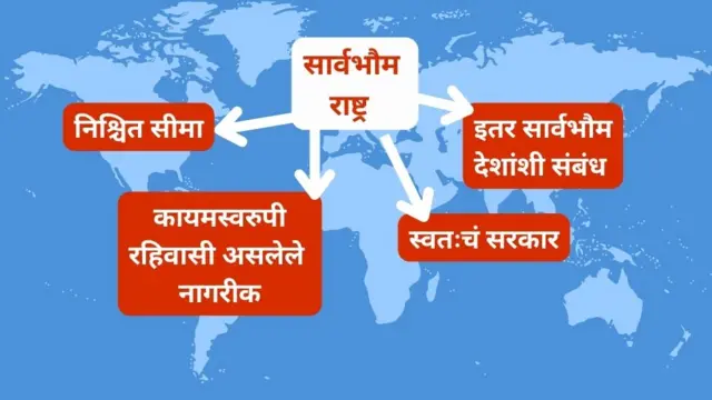 देश अस्तित्वात कसे येतात?