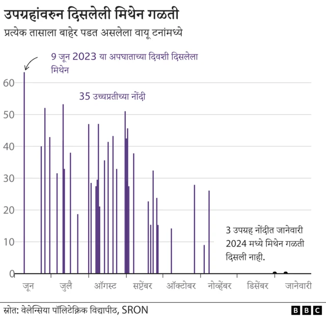 उपग्रहांनी शोधलेले मिथेनचे साठे
