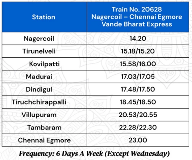 எழும்பூர் - நாகர்கோவில் வந்தேபாரத் ரயில்