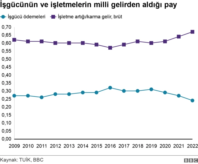 İŞGÜCÜ ÖDEMELERİ MİLLİ GELİR