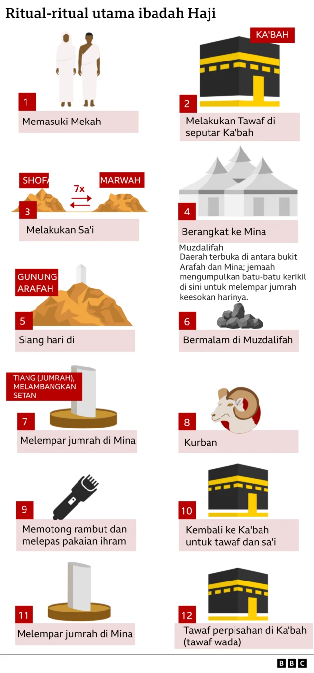 infografis haji