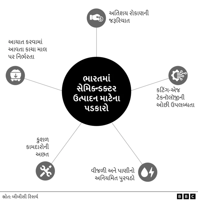 સેમિકન્ડક્ટર