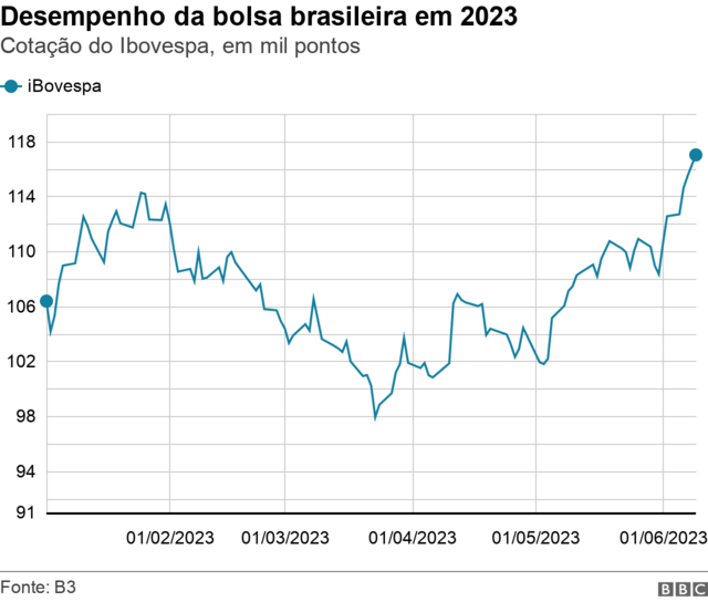 Cresce mercado de garantidoras com a crise no Brasil