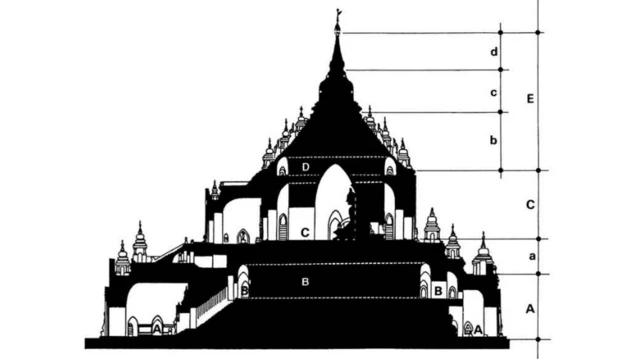 ဒေါက်တာပစ်ချက်စ် ရေးဆွဲ‌ပေးသွားတဲ့ ပုဂံက နာမည်ကျော် သဗ္ဗေညုဘုရား ရဲ့ ဗိသုကာဒီဇိုင်း