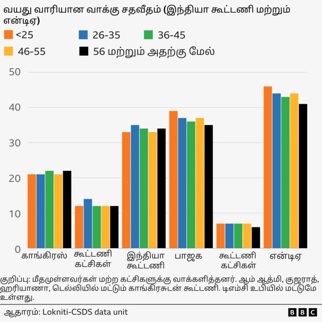 அட்டவணை 2