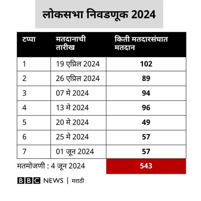 निवडणूक वेळापत्रक