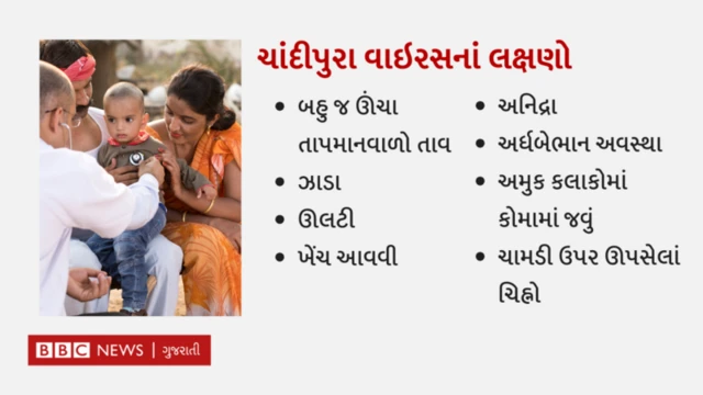 ચાંદીપુરા વાઇરસ, ગુજરાત, બાળકો, બીબીસી ગુજરાતી