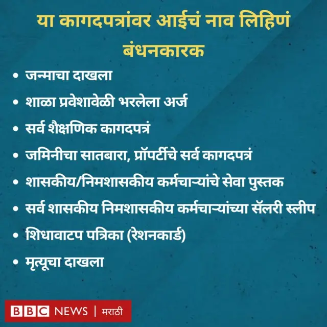 कोणती कागदपत्रं 