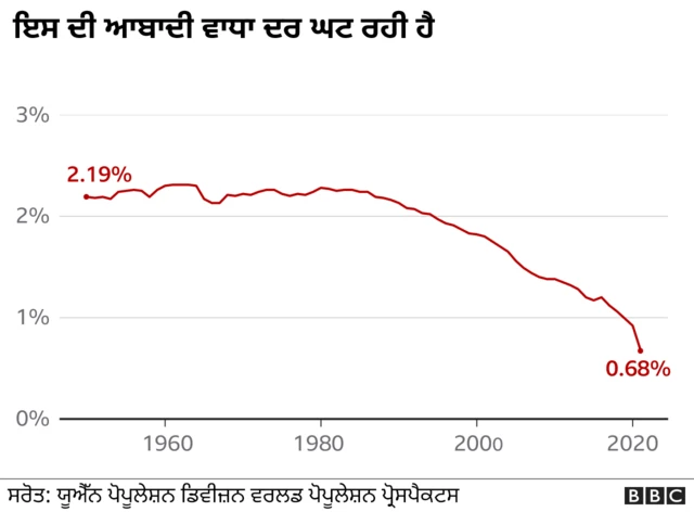 ਭਾਰਤ ਦੀ ਆਬਾਦੀ 