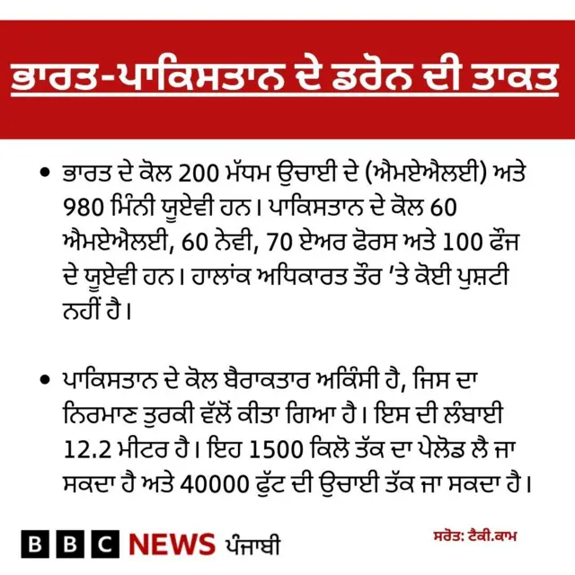 ਭਾਰਤ-ਪਾਕਿਸਤਾਨ