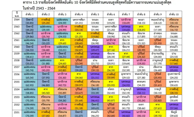 สภาพัฒน์