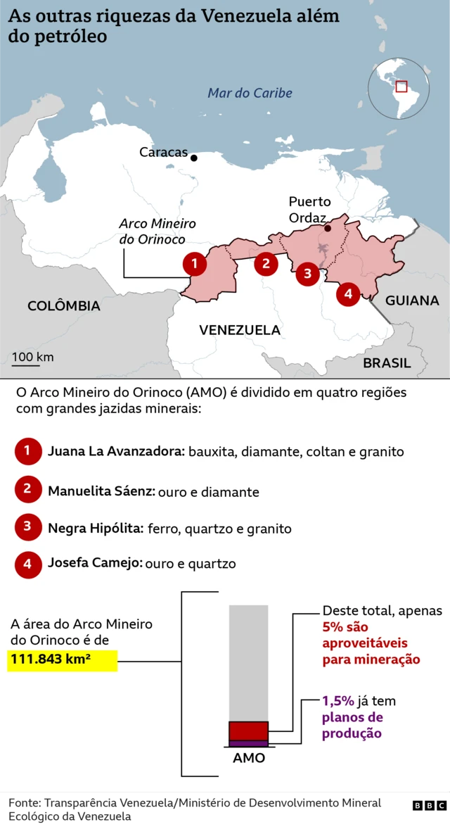 Mapa da Venezuela com a localização do Arco Mineiro do Orinoco, com a discriminação dos minerais existentes nas diferentes regiões e a distribuição da área total de mineração