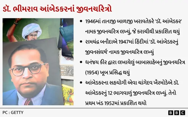 ડૉ. પી.જી. જ્યોતિકર, ડૉ. આંબેડકર, બાબાસાહેબ આંબેડકર, આંબેડકરનું ગુજરાતી ભાષામાં લખાયેલું પ્રથમ જીવનચરિત્ર, 14 એપ્રિલ, આંબેડરવાદ, દલિત, ગુજરાત, બીબીસી ગુજરાતી, જીવનચરિત્ર, બાબાસાહેબનું જીવન, યુ.એમ. સોલંકી, અમિત પ્રિયદર્શી જ્યોતિકર