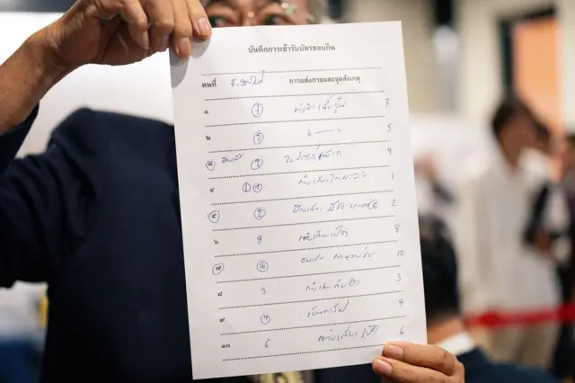 ทีมนักสืบแสดงแบบบันทึกรายละเอียดการใช้สิทธิออกเสียงของโหวตเตอร์ เทียบคิวการเข้าคูหา และสามารถระบุตัวตนและผลการเลือกของโหวตเตอร์ได้ในที่สุด