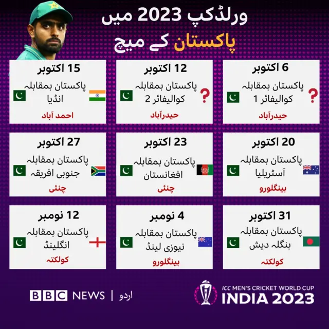 کرکٹ ورلڈ کپ 2023