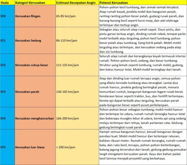 tornado puting beliung