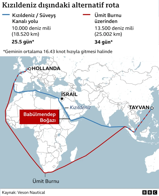 Kızıldeniz rotası