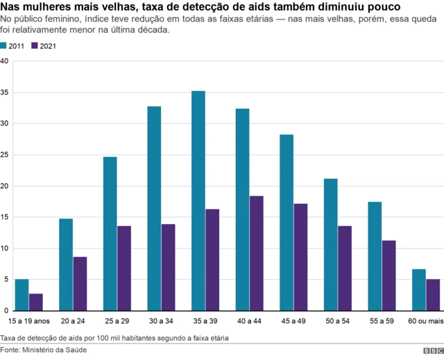 Taxabrabet minesdetecçãobrabet minesaidsbrabet minesmulheres por faixa etária