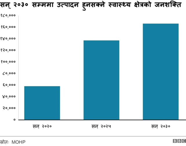 नेपाल स्वास्थ्य